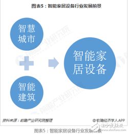 智享未來 互聯網技術驅動的智能家居新生活