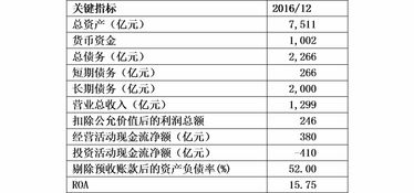 保險債券投資信用評級實踐與企業(yè)信用評級服務(wù)
