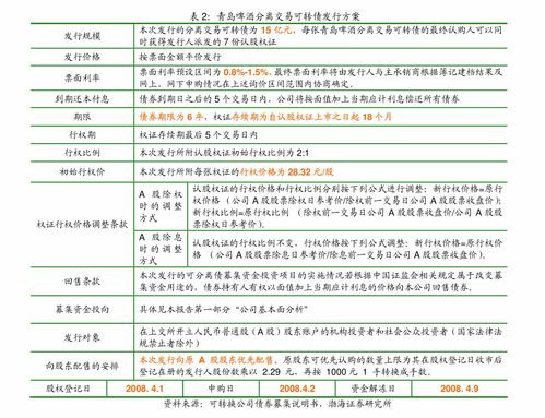 中金公司信用分析周報 中國信用債評級調(diào)整與企業(yè)信用動態(tài)
