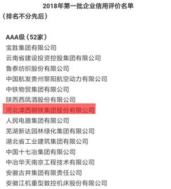 津西集團榮獲AAA級信譽企業稱號，樹立行業信用標桿