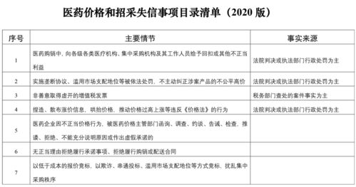 國家醫保局建立信用評價清單，以信用評級服務整頓醫藥購銷環節